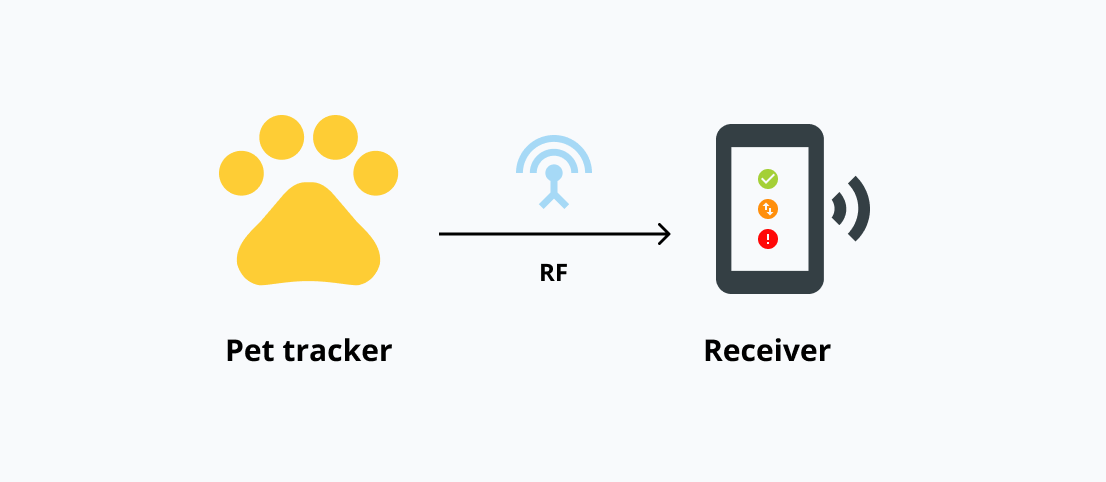 The truth about cat trackers pet trackers a buying guide